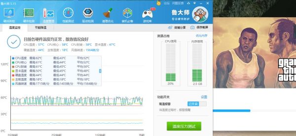 各游戏鲁大师评分标准？手机版gta5手游