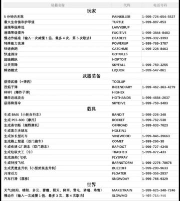 侠盗练车手秘籍？gta5手游秘籍大全