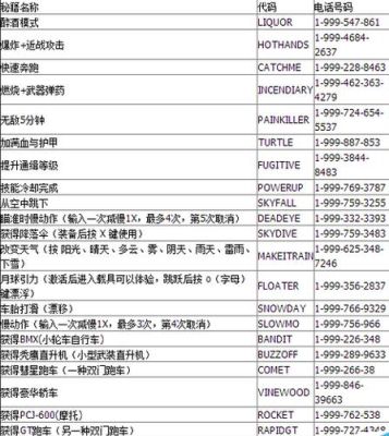 Gt5怎么录入代码？gta5手游使用秘籍