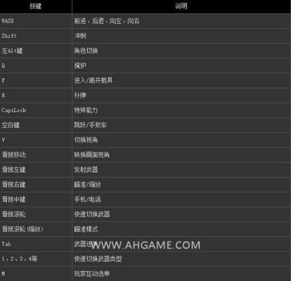 gta joy5是哪个键？腾讯gta5手游视频