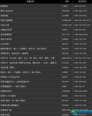 侠盗猎车怎么拉作弊器？GTA5手游作弊单中文