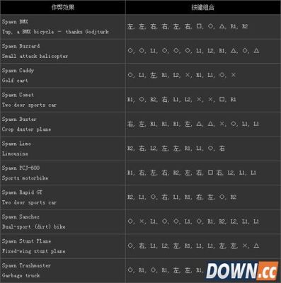 ps5玩侠盗怎么使用秘籍？gta5手游有没有秘籍