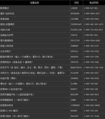 GTA4跑车秘籍？gta5手游作弊码