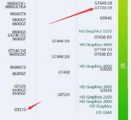 gt730显卡可以玩gta4吗，处理器是i3 4170？gta5手游1GB