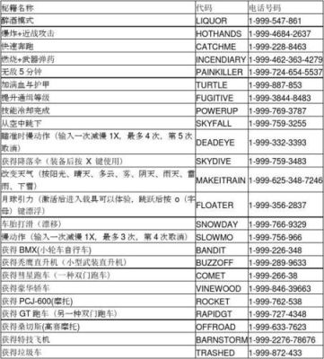 gt5怎样开不被通缉密码？gta5手游怎么作弊码
