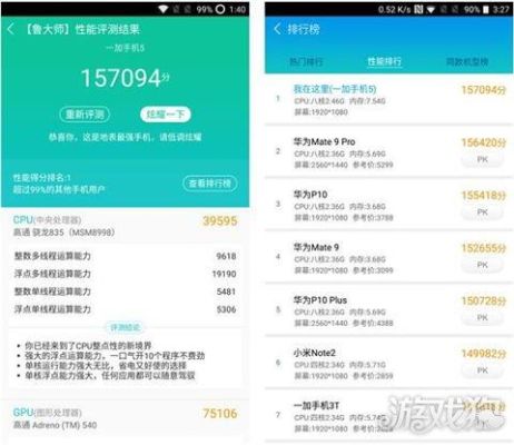 各游戏鲁大师评分标准？几款gta5类的手游