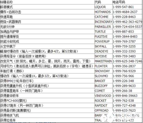 罪恶都市的作弊器哪个好用？手游gta5侠盗飞车作弊器