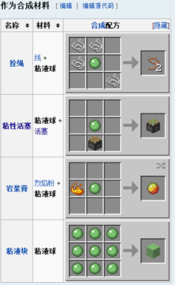 我的世界粘液块怎么弄？我的世界哪里有黏液球