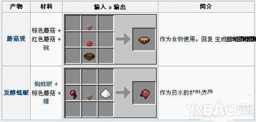 如何在我的世界中种蘑菇树、蘑菇田？我的世界灰色蘑菇哪里有