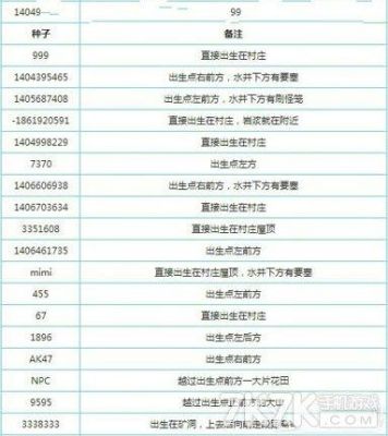 生存战争有哪些种子世界？我的世界种子在哪里买到