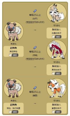 岩狗狗怎么进化？我的世界岩狗狗在哪里