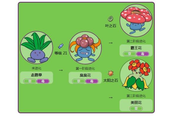 走路草的进化型？我的世界走路草哪里抓