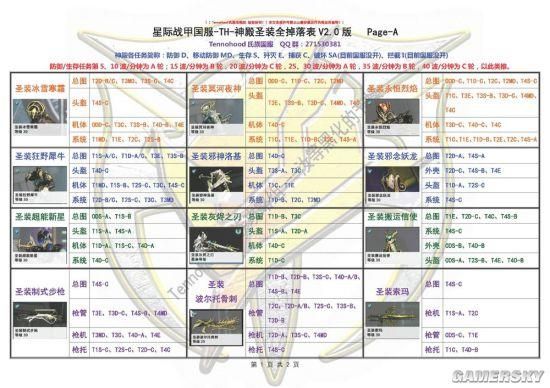 星际战甲怎么送别人材料？我的世界传送道具在哪里
