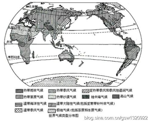 世界各大气候的盛行风向？我的世界气候分布在哪里