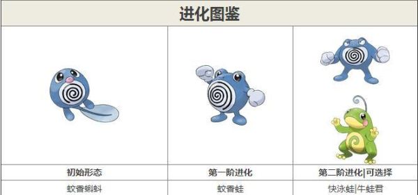 口袋妖怪釉色蚊香蝌蚪怎么抓？我的世界蚊香蝌蚪哪里有