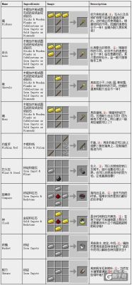 我的世界海贼王武器怎么合成？我的世界海贼在哪里合成