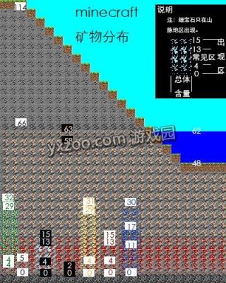 MC冰与火之歌银矿石分布？我的世界稀疏矿在哪里