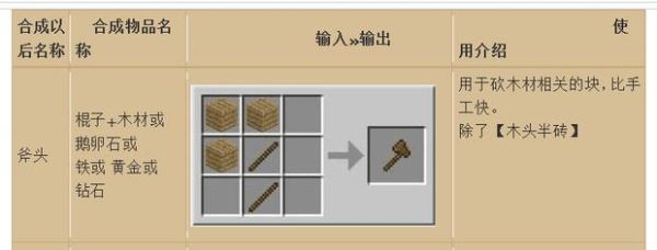 我的世界深海迷航怎样获得木头？我的世界木头斧子在哪里