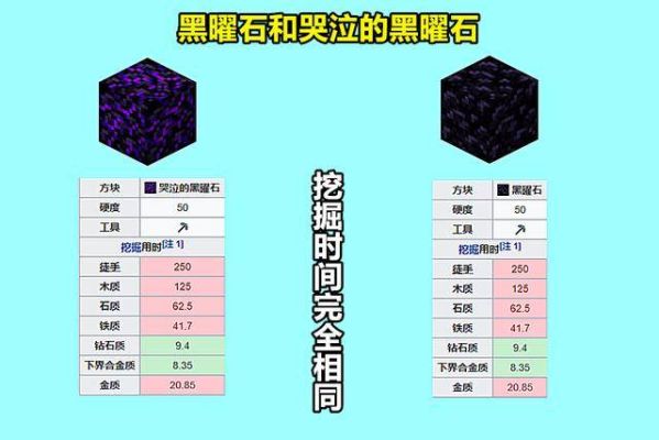 我的世界钻石生成在多少层？我的世界钻石黄金哪里挖