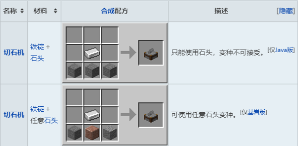 手机版我的世界里切石器怎么用啊，求解？我的世界石器在哪里
