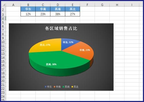 Excel怎麽可以做出两个饼图，并且交集要交叉？我的世界交叉图在哪里