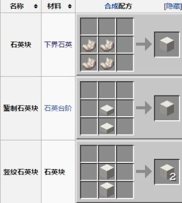 我的世界仙境家园怎么挖石英？我的世界中石英块哪里有