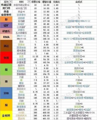极石和极氪是一样的吗？我的世界研磨石在哪里合成