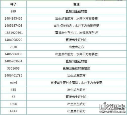 手机迅雷怎么搜索种子？我的世界种子在哪里啊下载