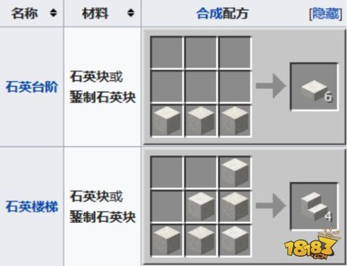 魔兽世界珠宝1-450升级攻略？玉髓锭我的世界在哪里刷