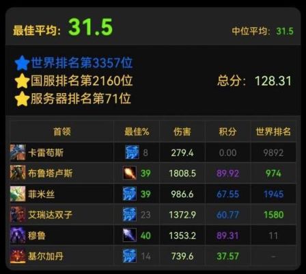 魔兽世界wcl榜怎么看？我的世界排分榜在哪里