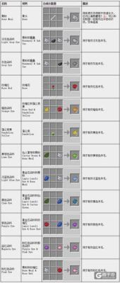我的世界铁轨合成配方？我的世界沙子和圆石在哪里