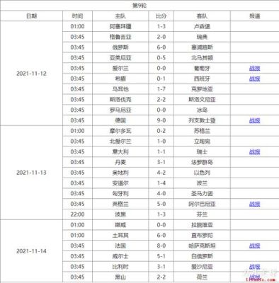 2014年世界杯小组赛比赛结果？我的世界足球赛在哪里