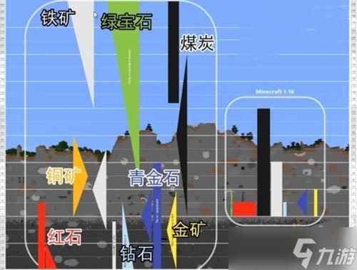 我的世界蓝铜矿从哪里挖？我的世界上哪里挖铜矿多
