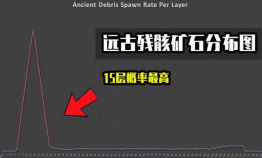 rust石头采集方法？我的世界石头矿在哪里找