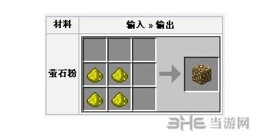 奶块硝化岩哪里有？我的世界主世界哪里有萤石