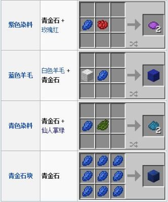 我的世界钯元素是干什么的？（我的世界饰品在哪里）