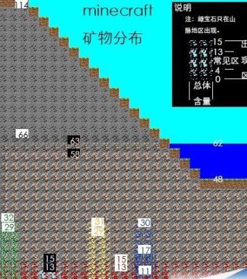 我的世界铁矿脉怎么找？（我的世界脉矿在哪里）
