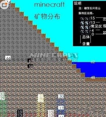 大石峡水库库容量排名？（我的世界水库在哪里）
