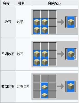 我的世界砂岩墙怎么获得？（我的世界砂岩在哪里）