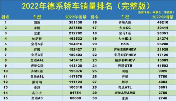 大众各车型全球销量排行榜？（我的世界热销榜在哪里）