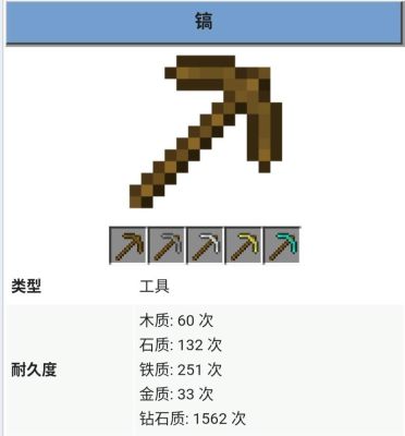 我的世界镐子附魔最高配置？（我的世界哪里获得鞘翅最多）