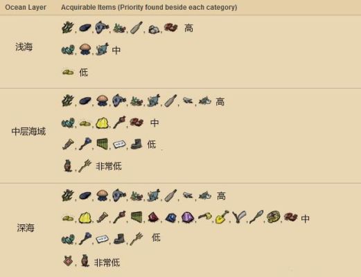 饥荒主世界零件集齐怎么开启？（我的世界游戏配件在哪里）