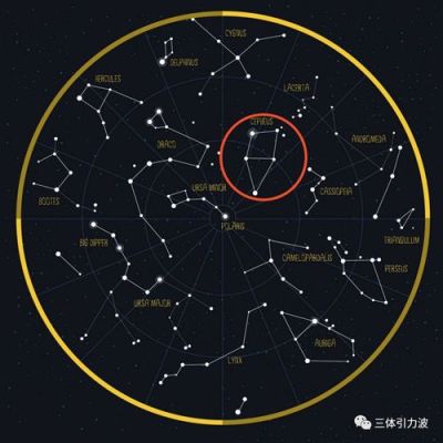 与仙王座相邻的星座是？（我的世界炽热王座在哪里）