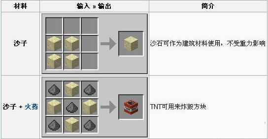 炼器用什么沙子？（我的世界西游哪里有沙子）