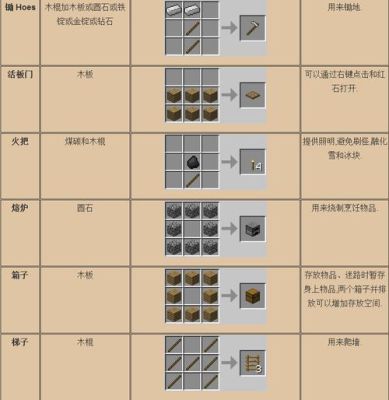 我的世界手机版国际服怎么合成钢化玻璃？（我的世界在哪里合成手机）