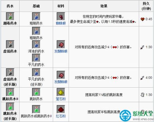 天龙八部怎么制药，详细点？（药水在哪里制作我的世界）