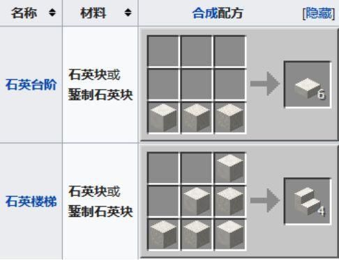 我的世界玉髓矿在第几层挖？（我的世界哪里能挖玉髓）