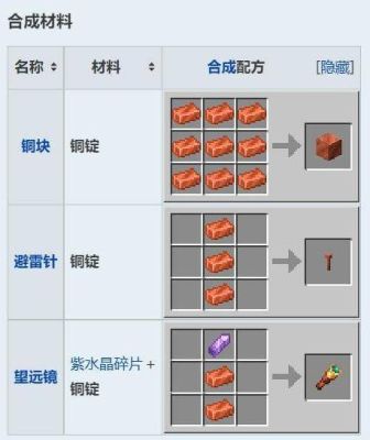 我的世界铜锭怎么获取？（我的世界铜锭哪里来）