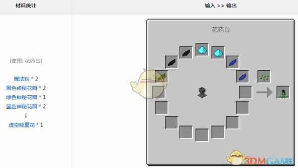 我的世界魔力池怎么输出魔力？（我的世界魔力花在哪里）