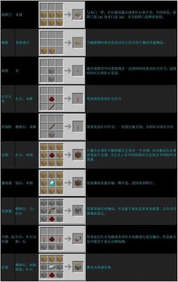 我的世界组件怎么用？（我的世界合成指南在哪里）